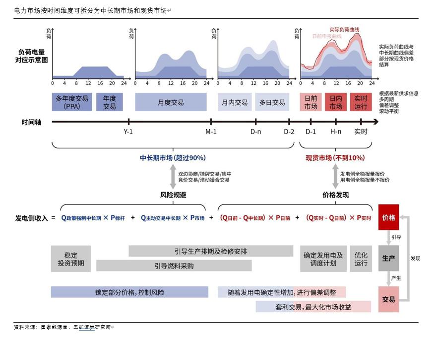时间维度股权调整(时间维度股权调整方法)三明市