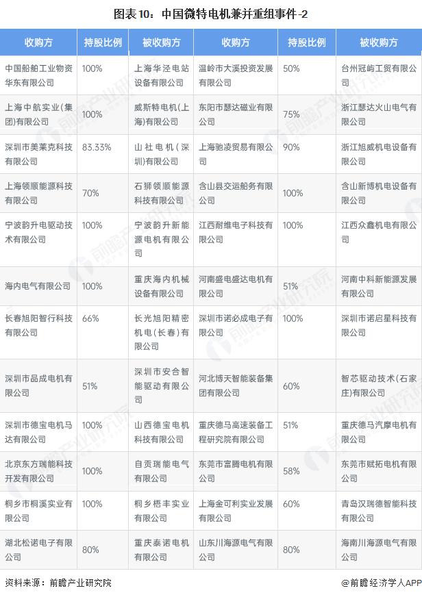 产能整合并购方案(产能过剩型并购案例)三明市