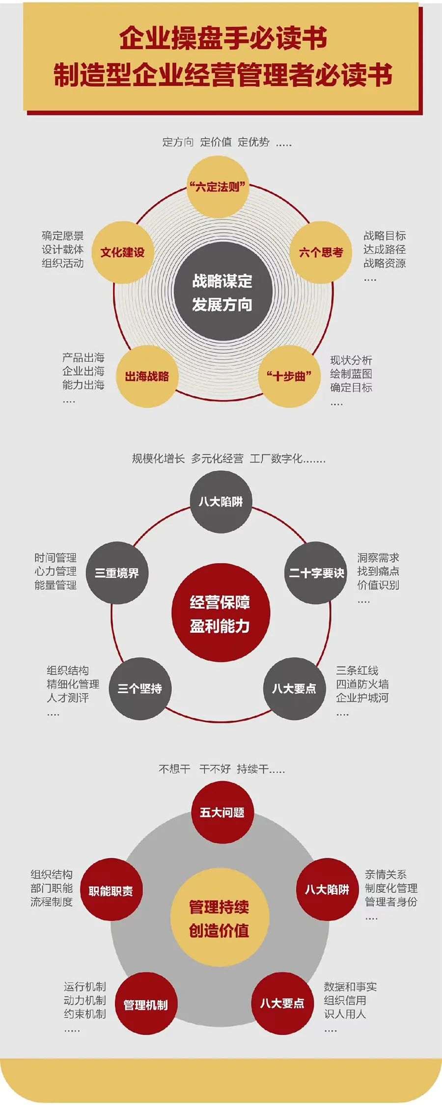 企业战略诊断(企业战略管理咨询与诊断的内容主要包括)三明市